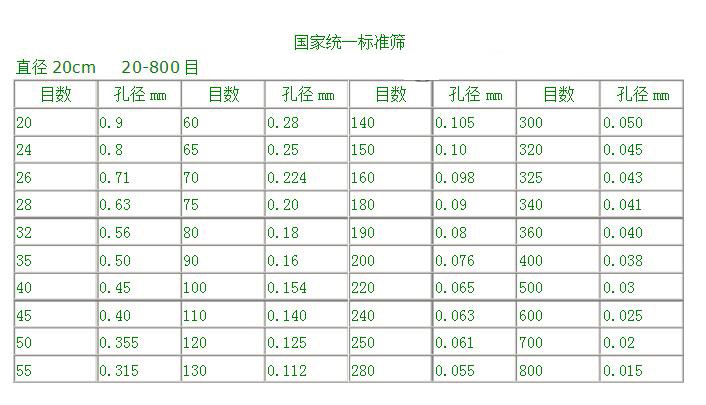 直径：20cm20-800目筛孔的标准筛参数表展示图